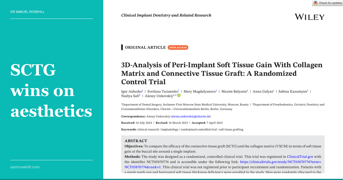 The Collagen Matrix Won at Three Months. Then the Graft Fought Back.