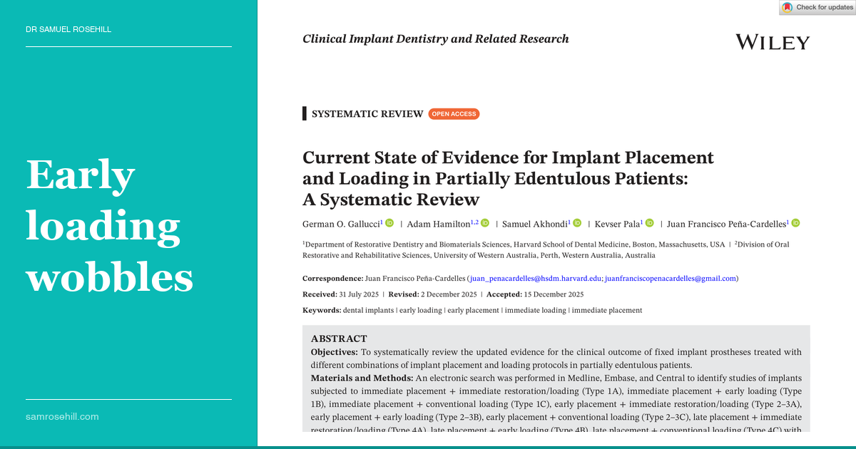 Immediate, Early or Late? The Implant Timing Map Gets Updated