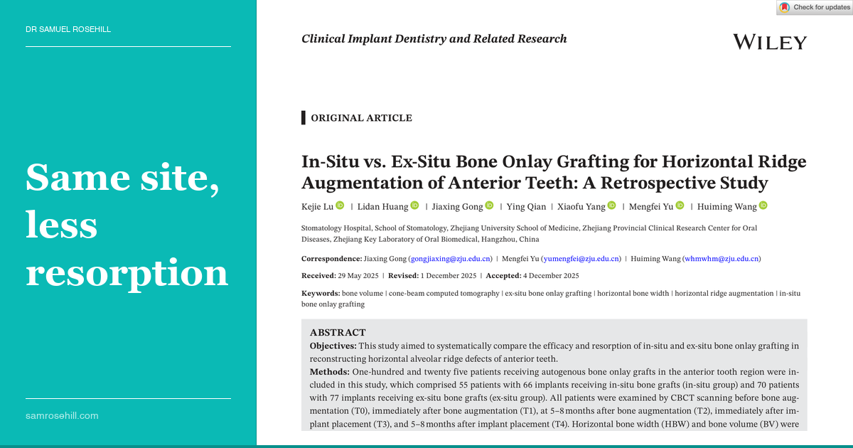 Harvesting Bone From Your Own Backyard: In-Situ Onlay Grafts Outperform the Traditional Approach