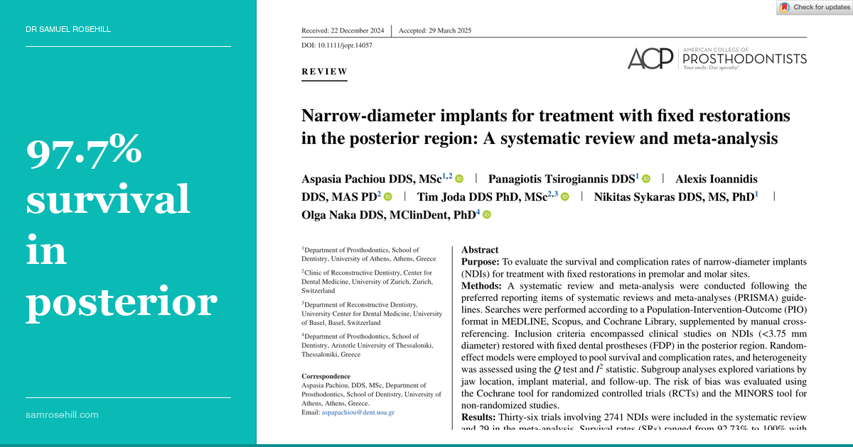 Small Implants, Big Claims: Can Narrow-Diameter Fixtures Survive in the Posterior?